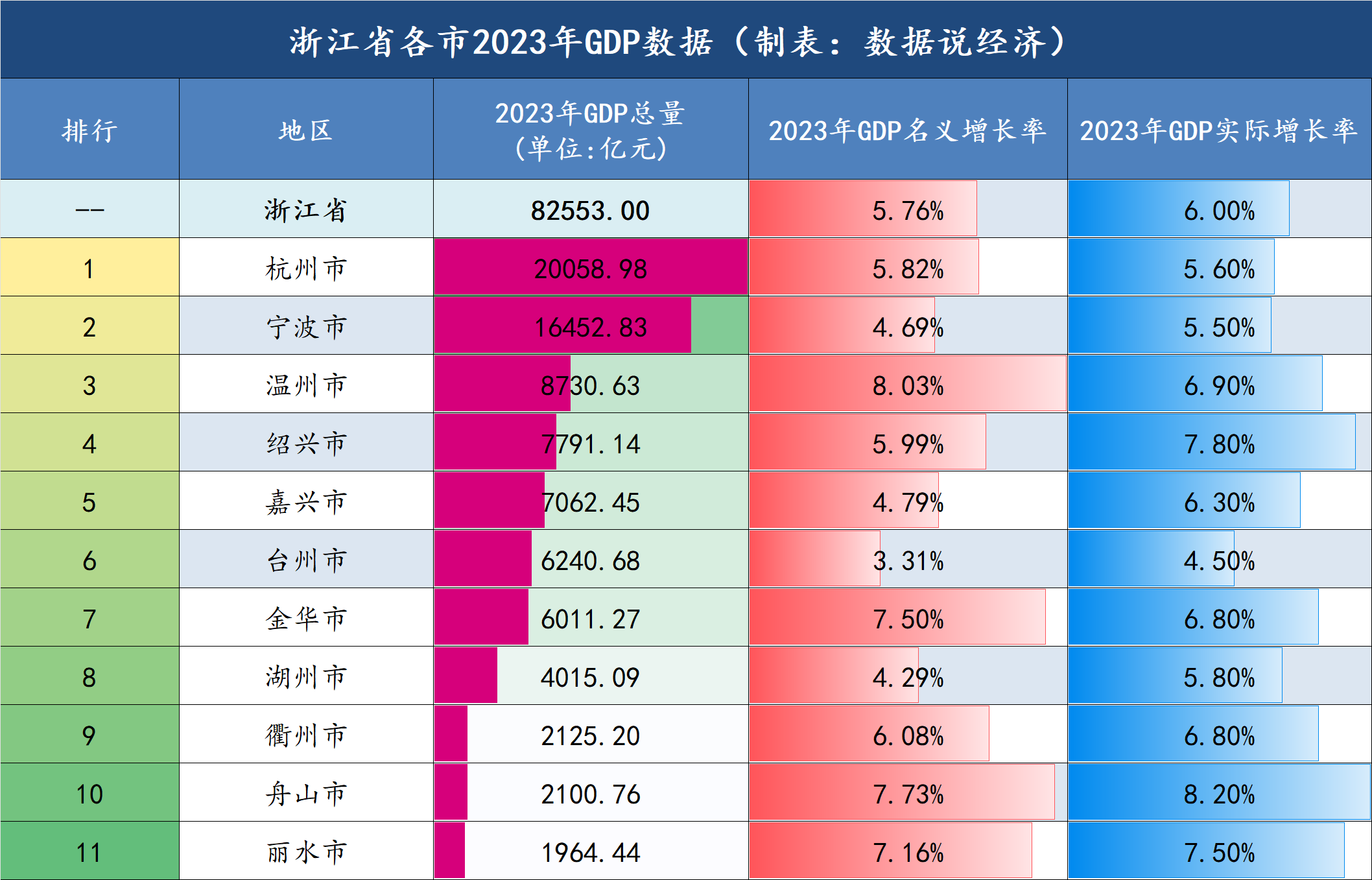 温江gdp图片