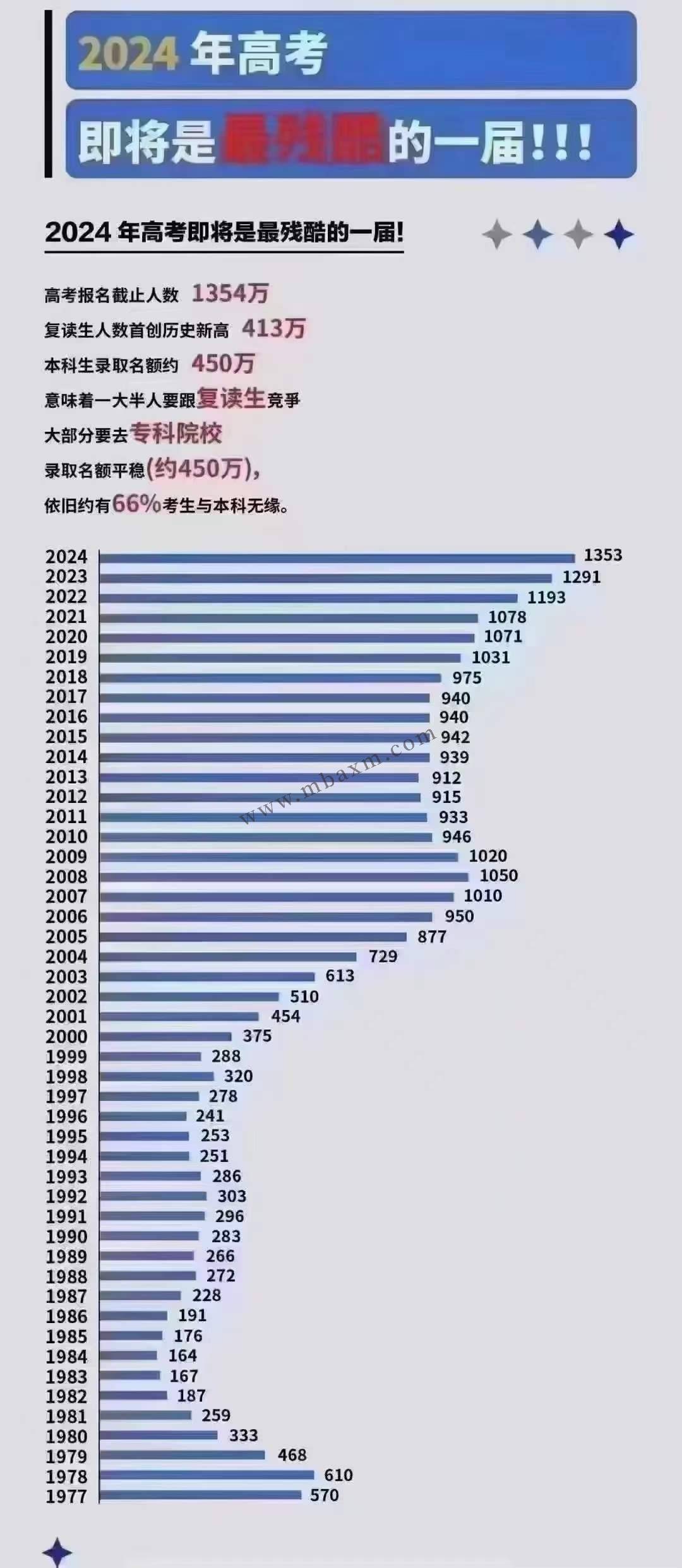 澳门城市大学2024本科真实的录取分数