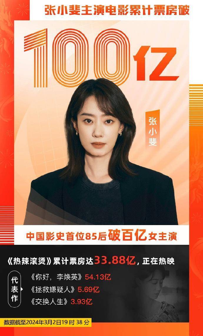 张小斐四部电影票房百亿,超杨幂赵丽颖等85花_成绩_突破_收视率