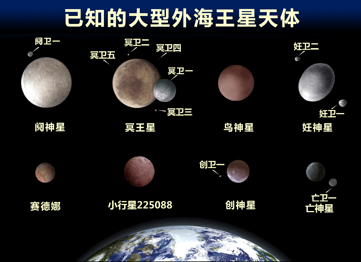 质量_小行星_物质
