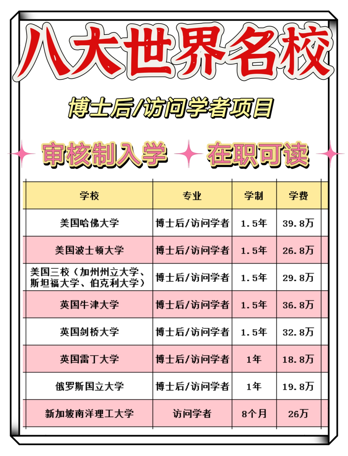 英国剑桥大学博士后项目如何