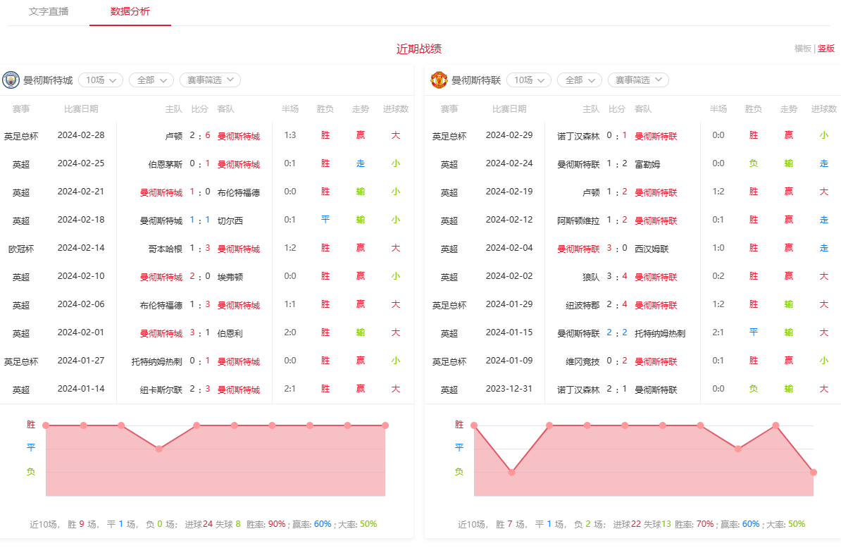 球探网竞彩足球推荐图片