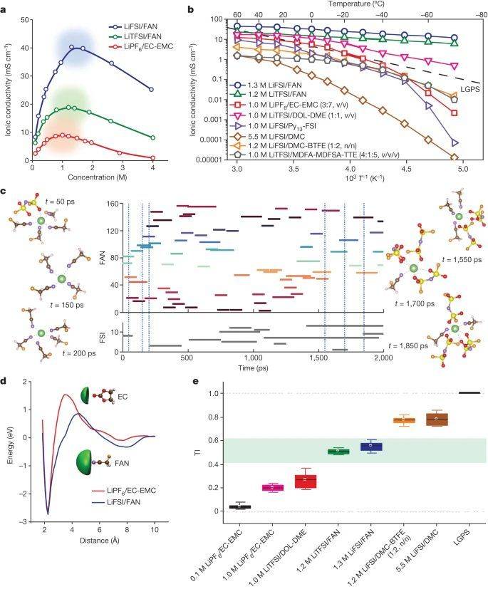 溶剂_电解质_离子