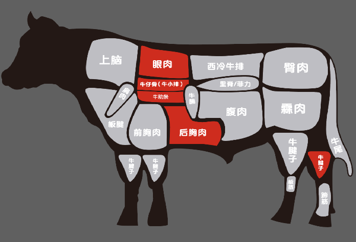 肉大厨烹饪讲堂 