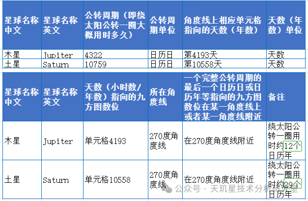 自动画江恩角度线公式图片