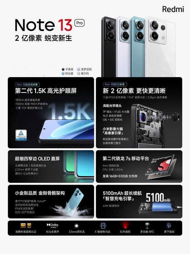 5k高光护眼屏,拥有1800尼特局部峰值亮度和120hz刷新率,各方面参数