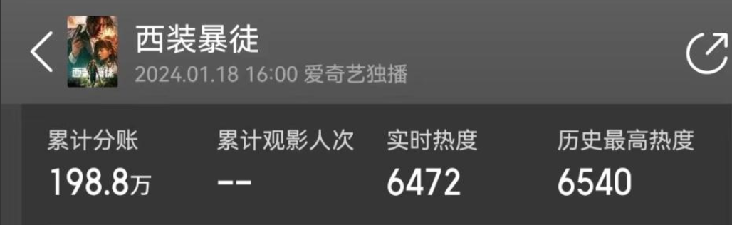 2天狂揽198万票房,《西装暴徒》强势夺冠,张晋被陈国坤截胡了_观众