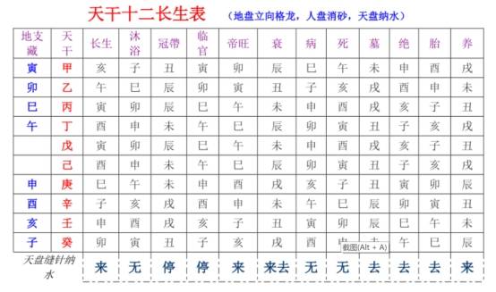 十天干十二地支口诀图片