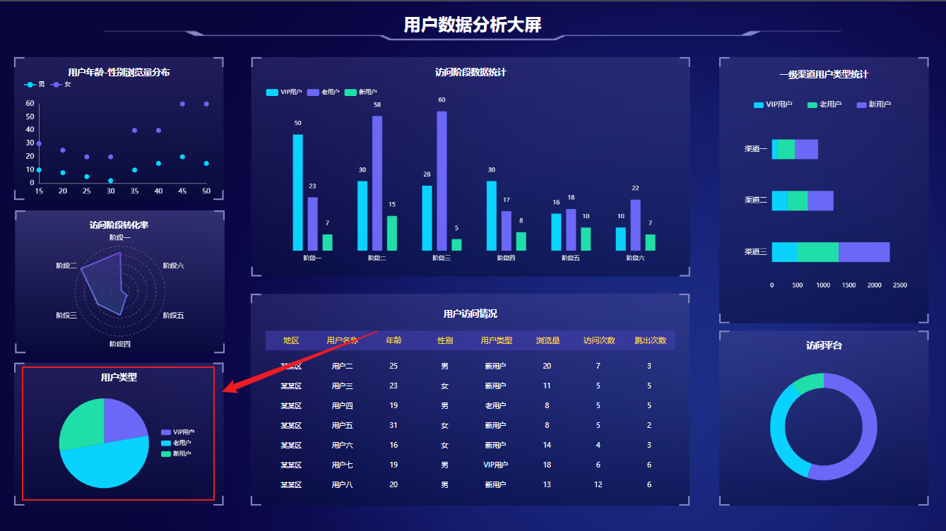 山海鲸可视化指南:五大图表类型与数据展示的绝配