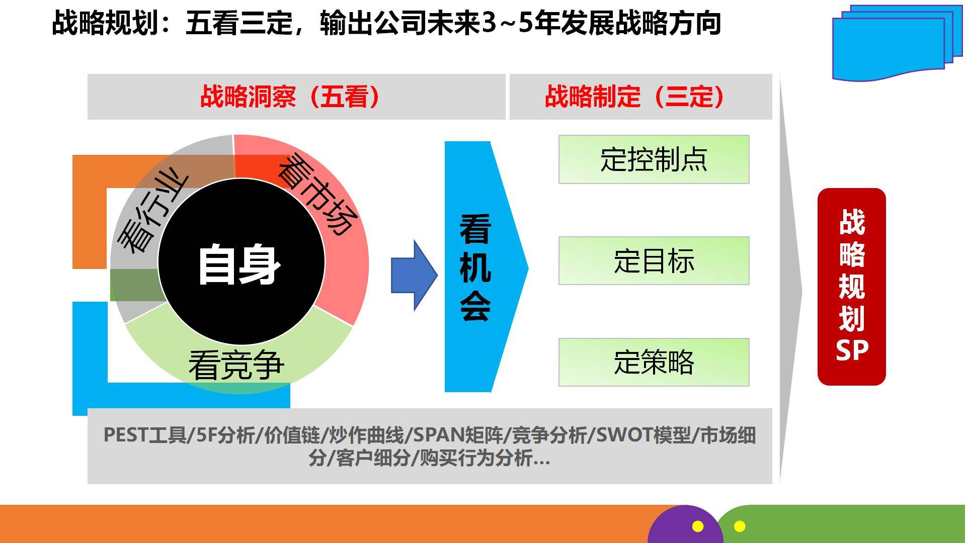 战略方向图片