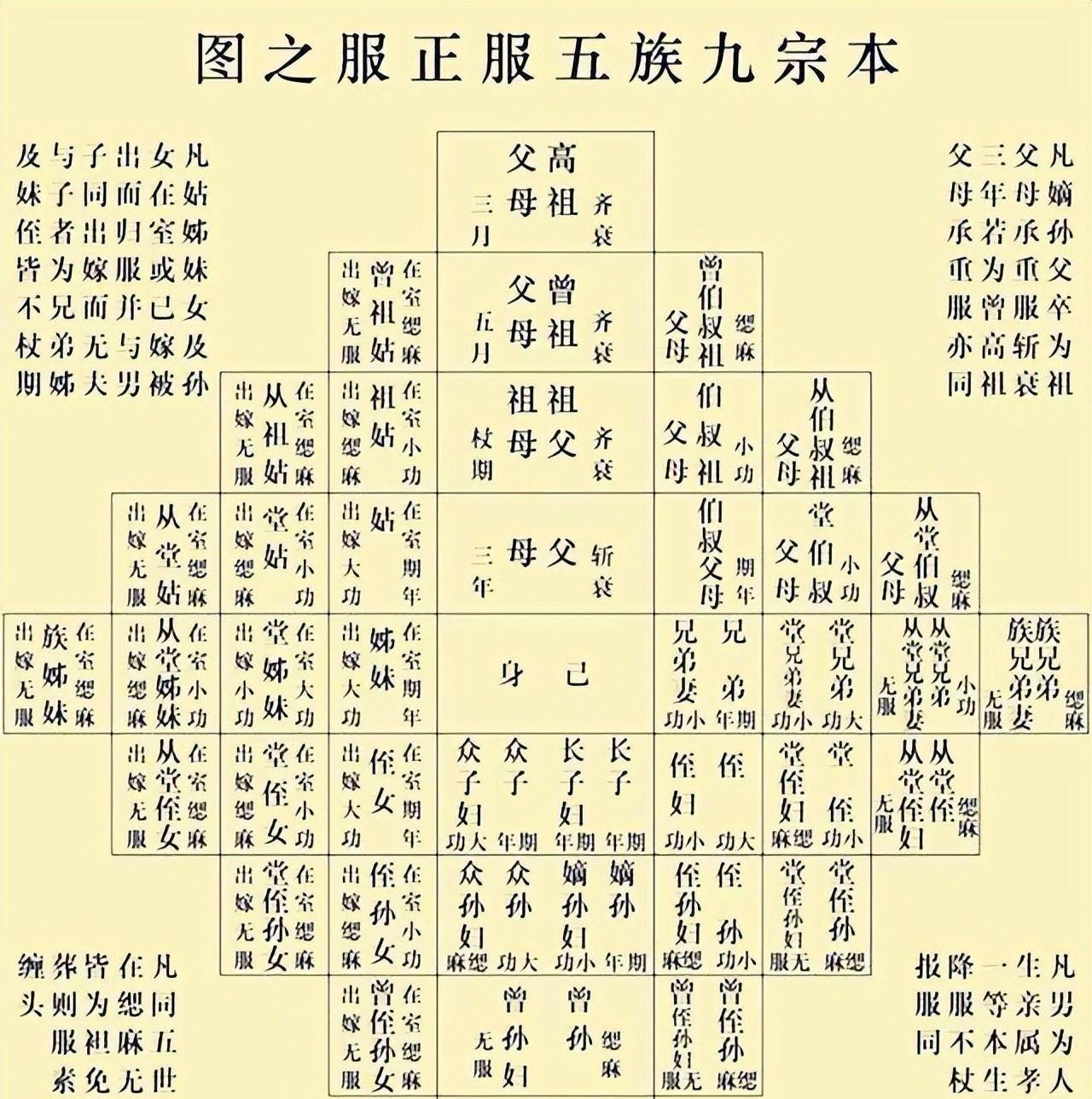 三族 九族图片