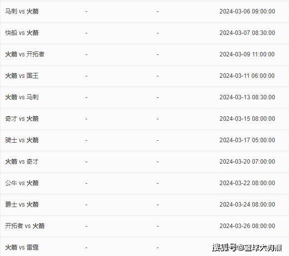 火箭甜蜜赛程即将到来,未来11场,航天城有望拿下8胜_比赛_对手_实力