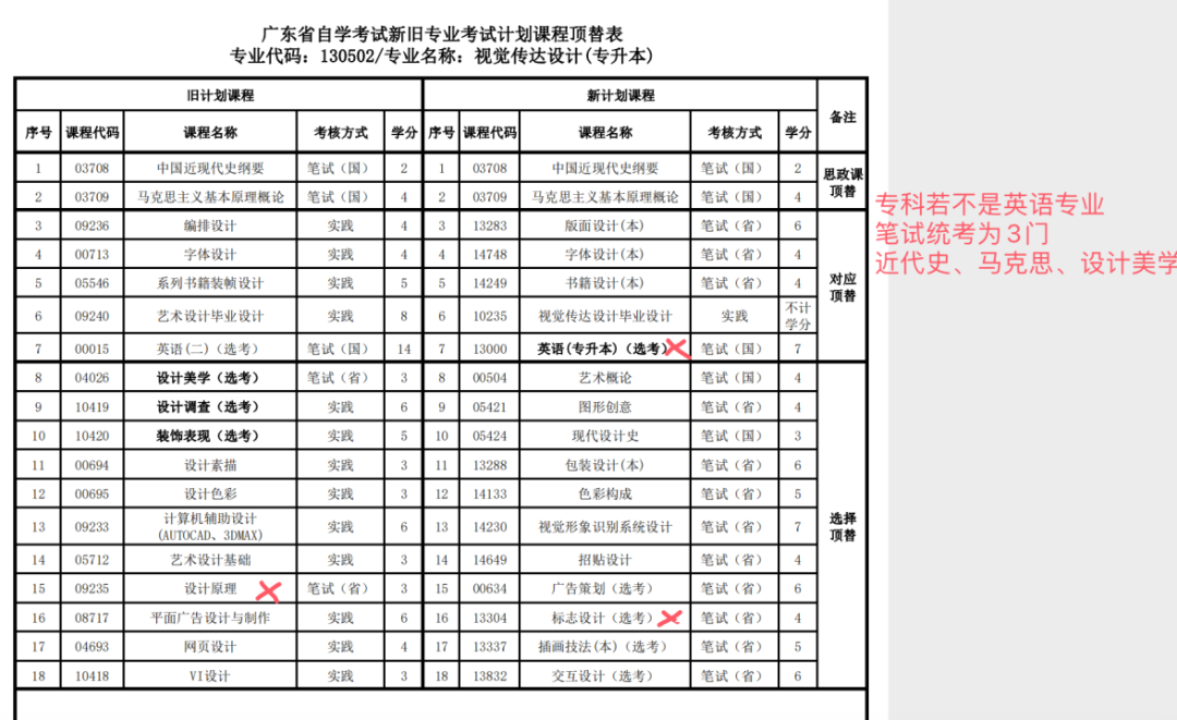 2024年深圳大学小自考专业汇总