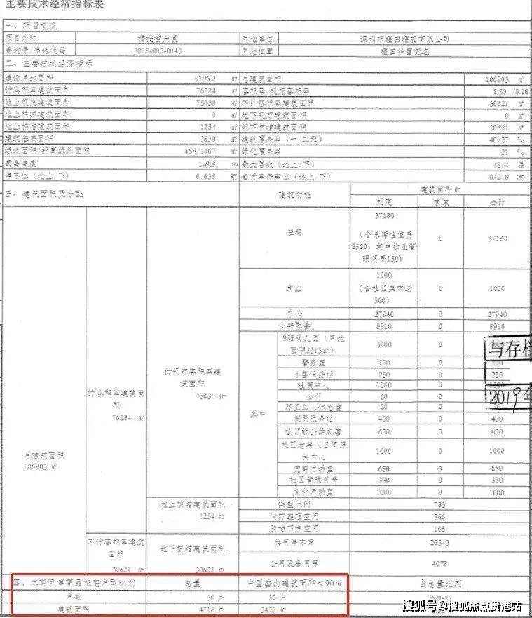 学区是什么学校?_项目_周边_福田区