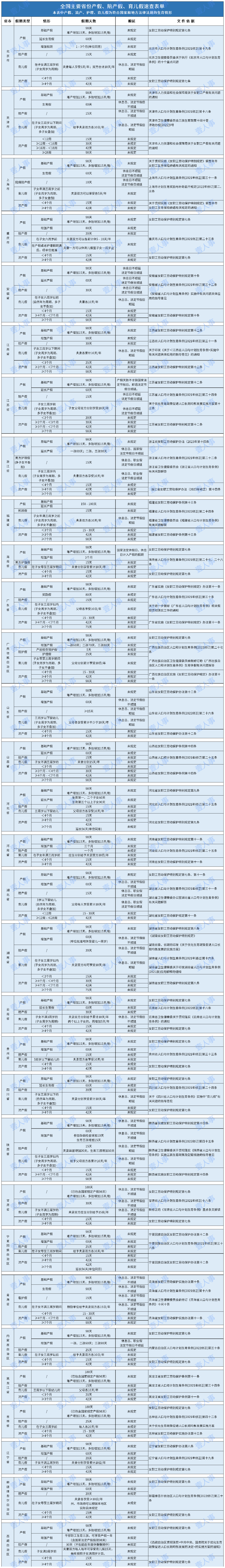 2024年人口与计划生育管理条例_2024年最新浙江省人口与计划生育条例修订全文