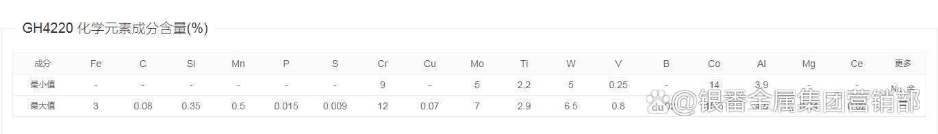gh4220/h42200/gh220时效强化型镍基合金的化学成分