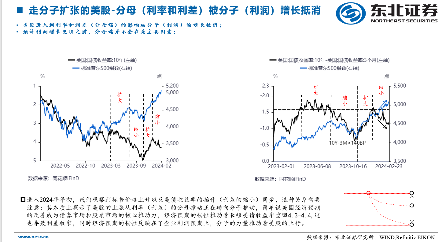 付鹏：为什么美元加息但股市没崩？_搜狐网