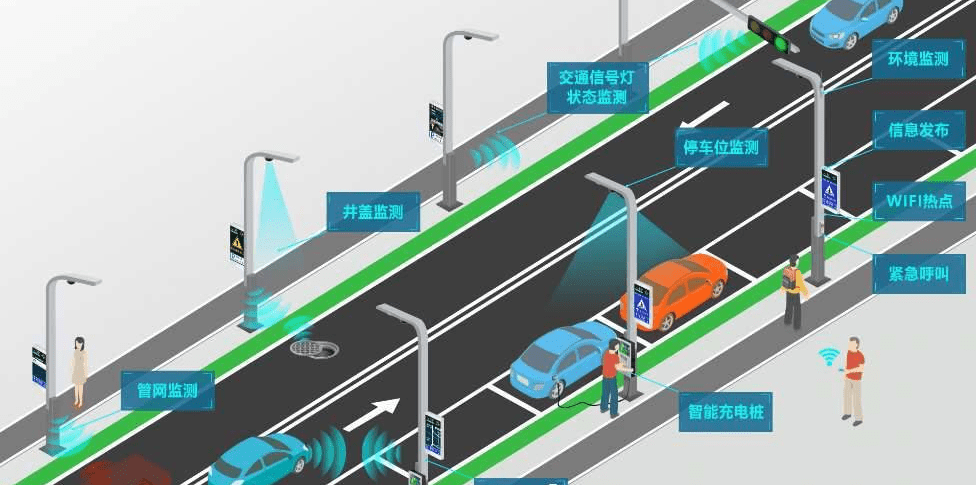 智慧交通是智慧城市的重要组成部分.