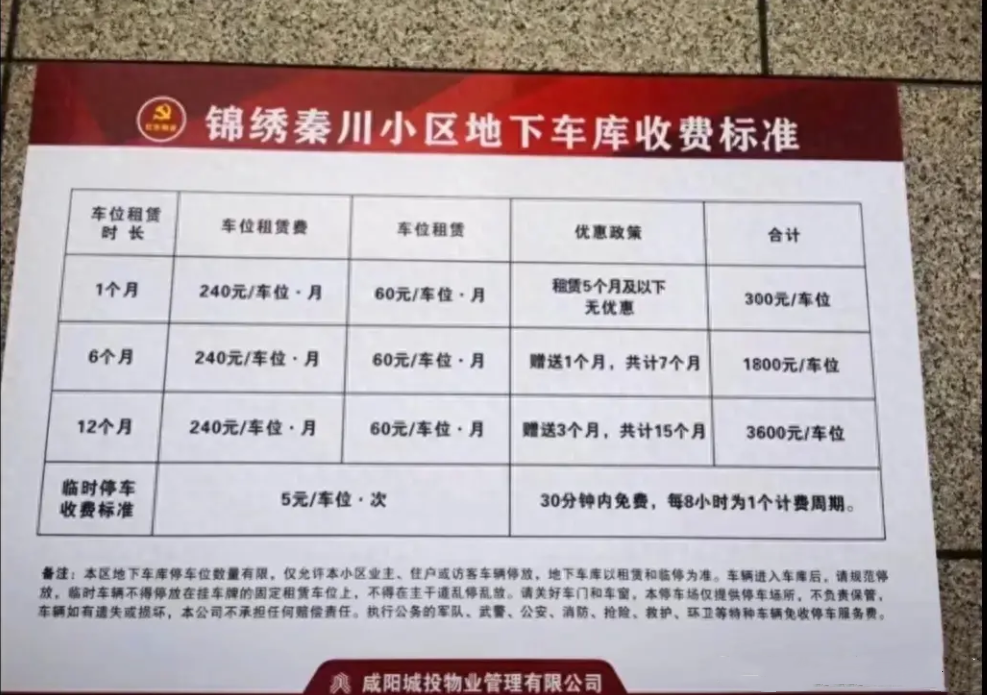 陕西回迁小区惹众怒,1.6元物业费,3600元停车费,业主怒拆大门