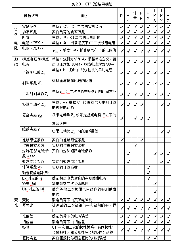 变频互感器ct交流耐压试验仪_测试仪_特性_综合