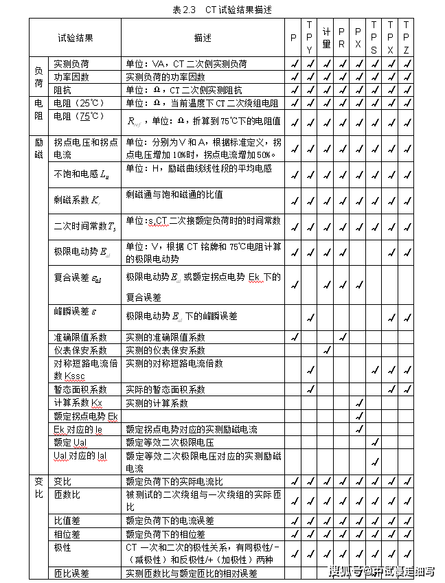 中试控股践行精细制造