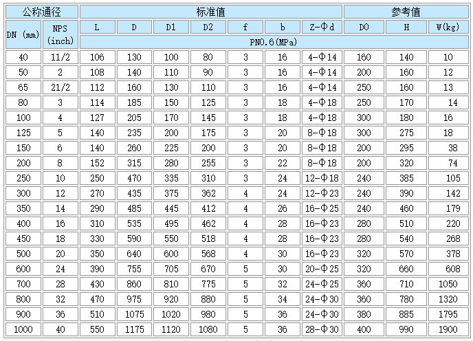 常用阀门材质对照表图片