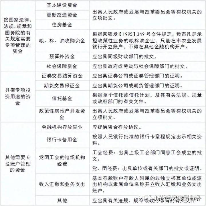 单位结算资信证明费用 来自搜狐网