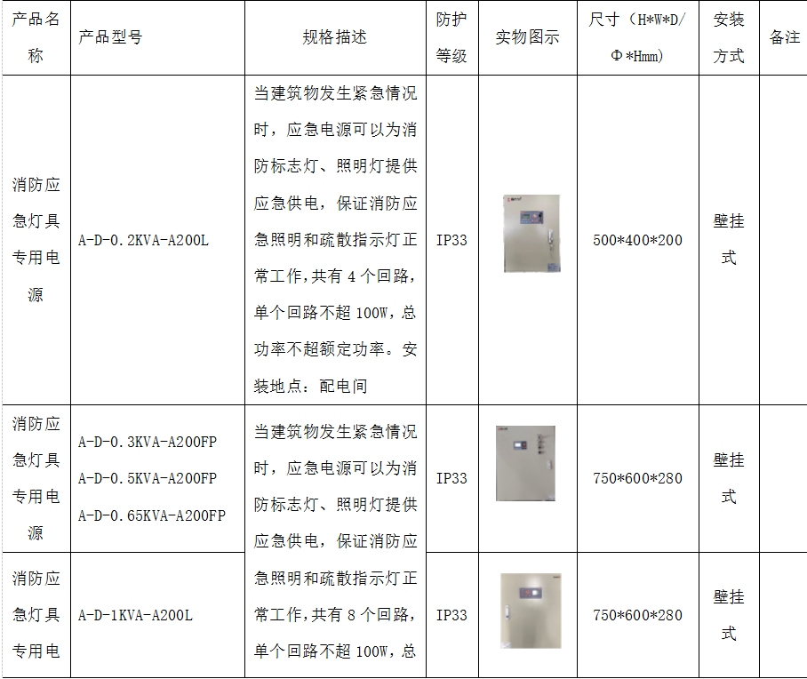 详谈消防应急照明和疏散指示系统的构成
