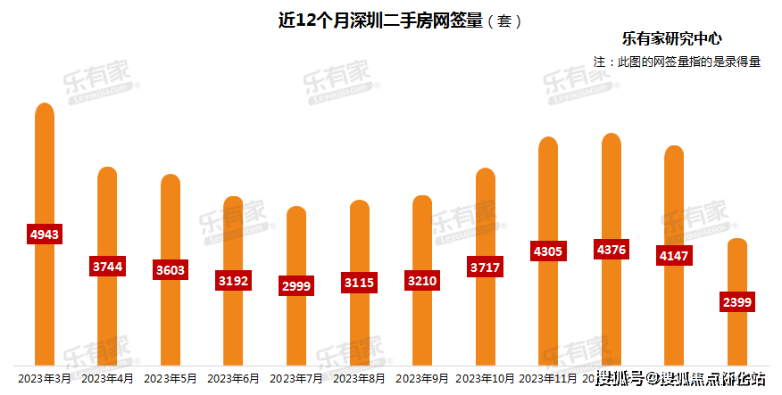 万科深业湾中新城售楼处电话4000139098