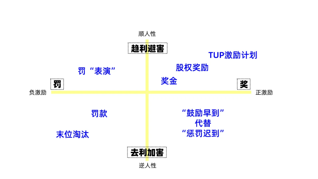 企业激励机制图