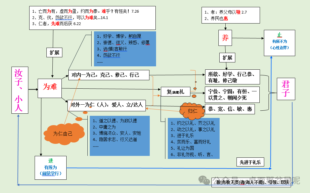 论语十二章的思维导图图片