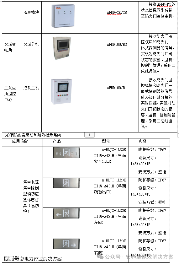 综合智慧能源管理解决方案