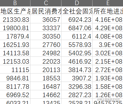 r语言分位数回归最小二乘回归ols北京市gdp影响因素可视化分析