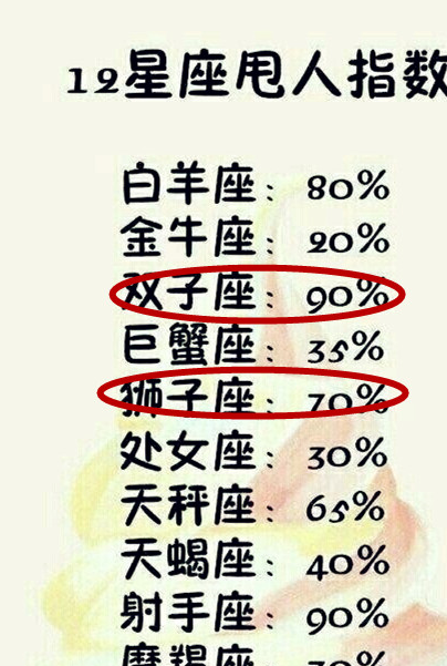 天秤座会想方设法表现自己,你的呢_伤害_狮子座_事情