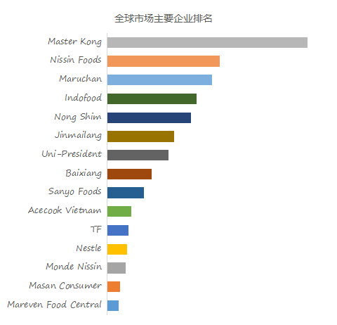 泡面排行榜_什么牌子的方便面最好吃方便面十大品牌排名_世界10大泡面排行(2)