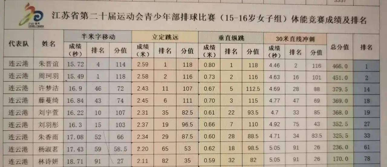 超越朱婷吴梦洁有望成超级攻手_身高_弹跳_李盈