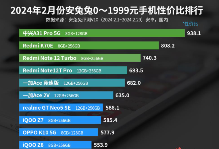 原创性价比榜首大黑马不是红米手机骁龙888144hz屏幕仅999元
