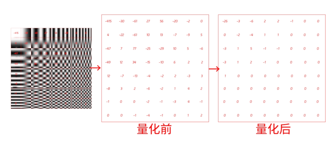 芯见小科普视频编码原理实现压缩的关键步骤解读