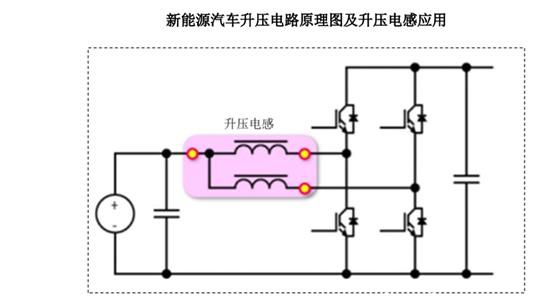 由于插电式混合动力汽车所装载的电池比纯电动汽车小,无法直接实现高