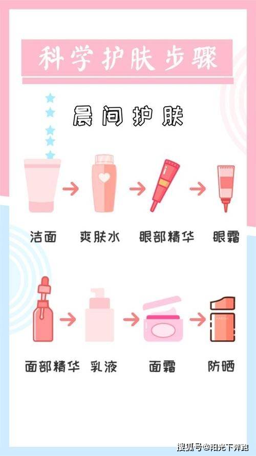皙活:避免过度护肤,遵循正确频率和步骤,让美丽不打烊_皮肤_肌肤_基础