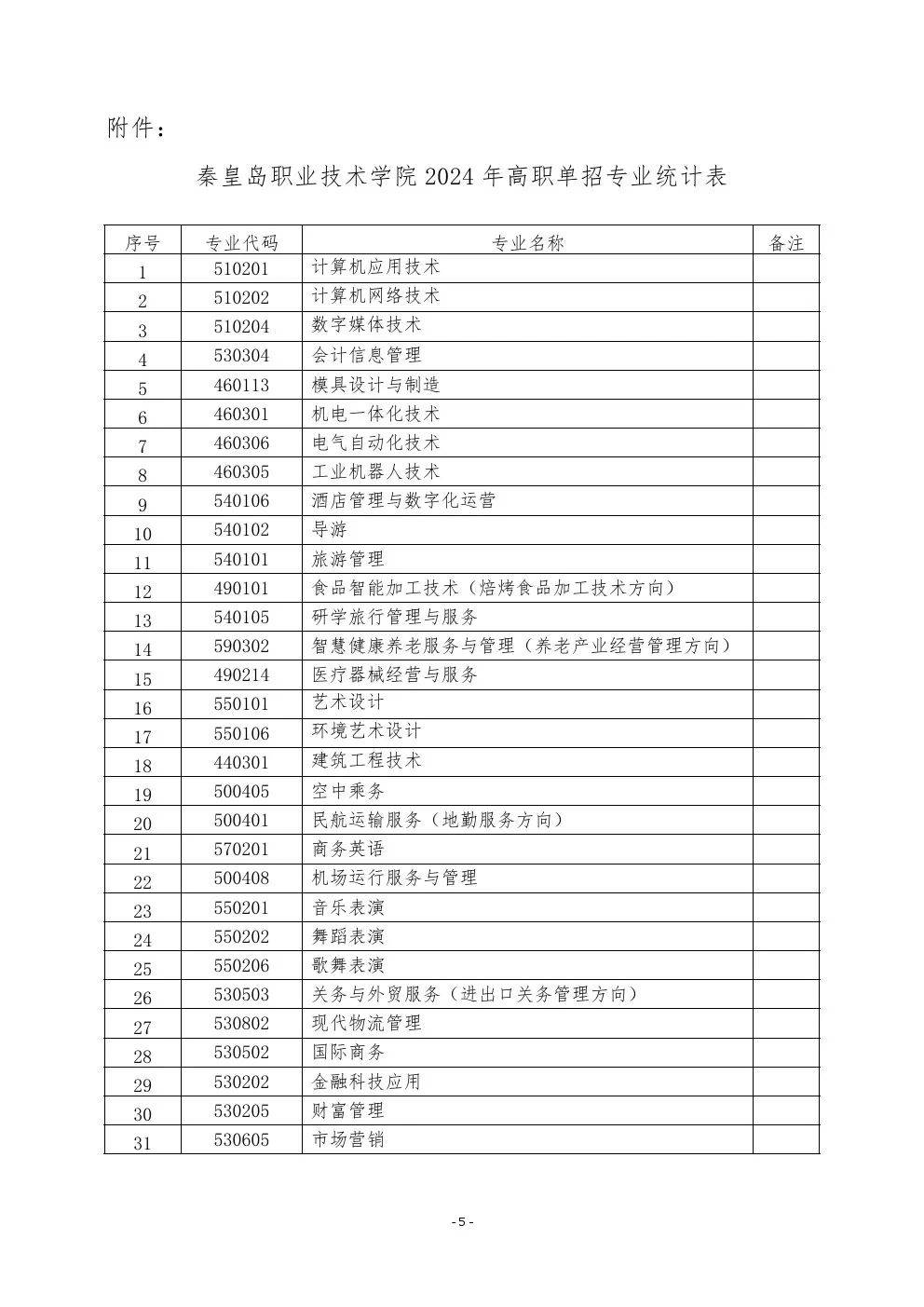 秦皇岛师范学院简介图片