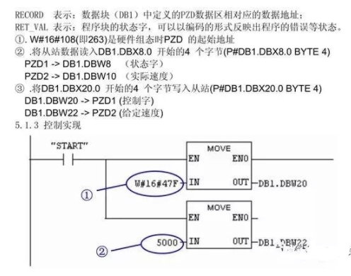 西门子s7300plc与变频器通讯实例