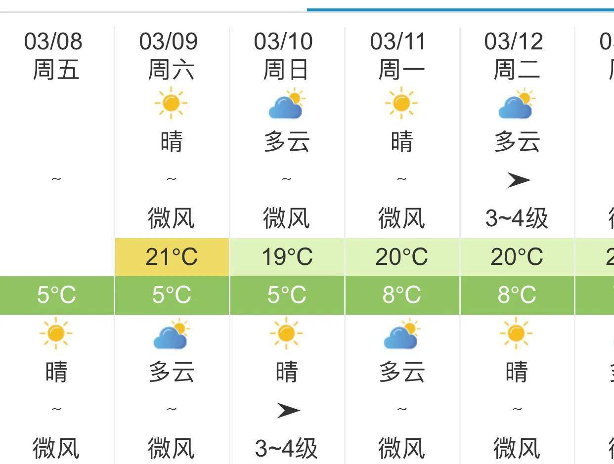 云南暴雨预警!明日9日连阴雨来袭,这些地区首当其冲!_天气_气温_多云