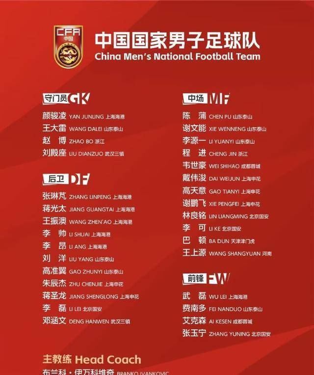 原创国足最新集训名单艾克森费南多回归吴曦谭龙遗憾落选