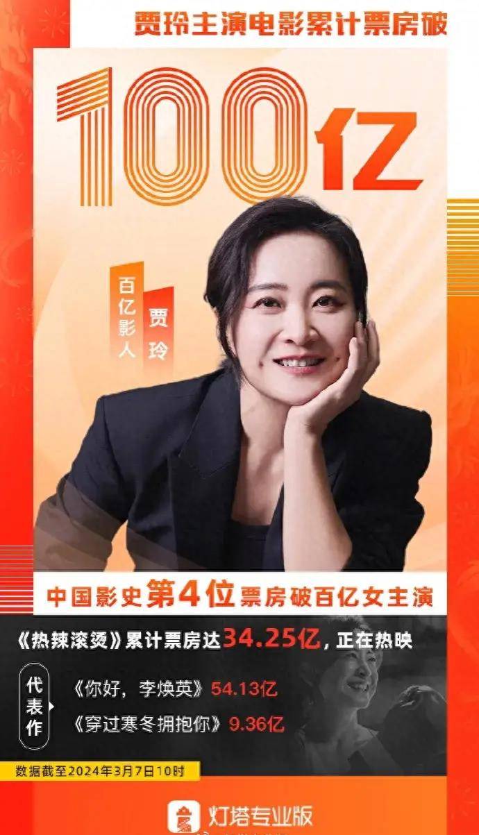 贾玲成为中国影史第四位百亿票房女演员
