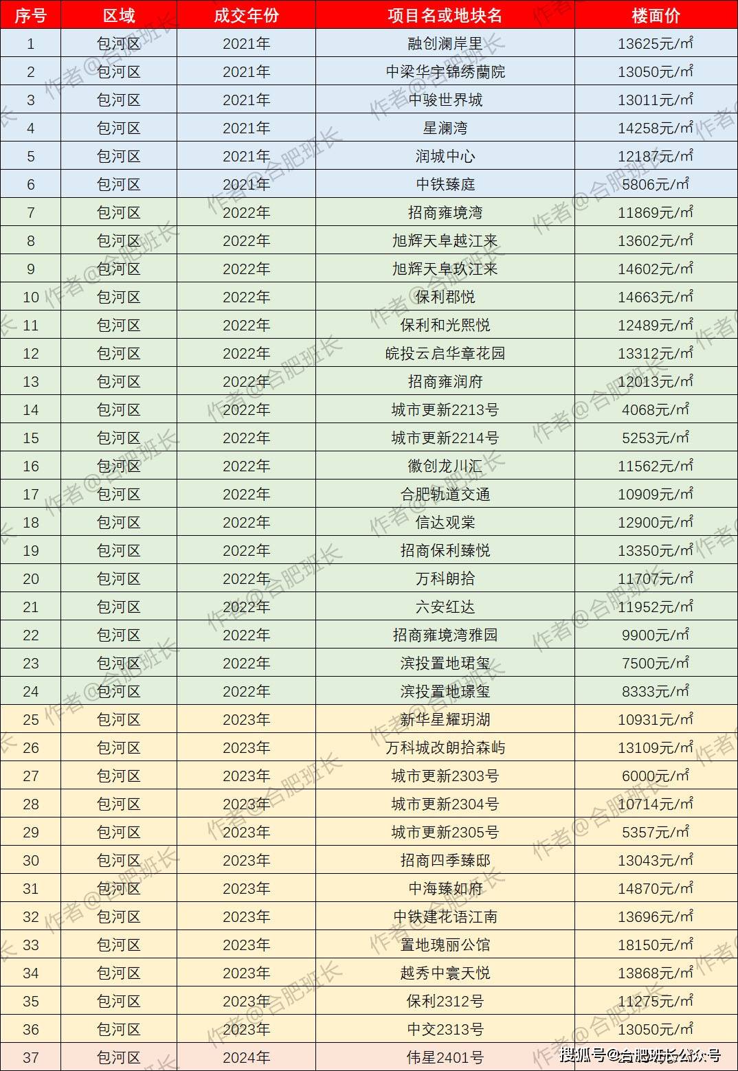 合肥房价 2020年图片