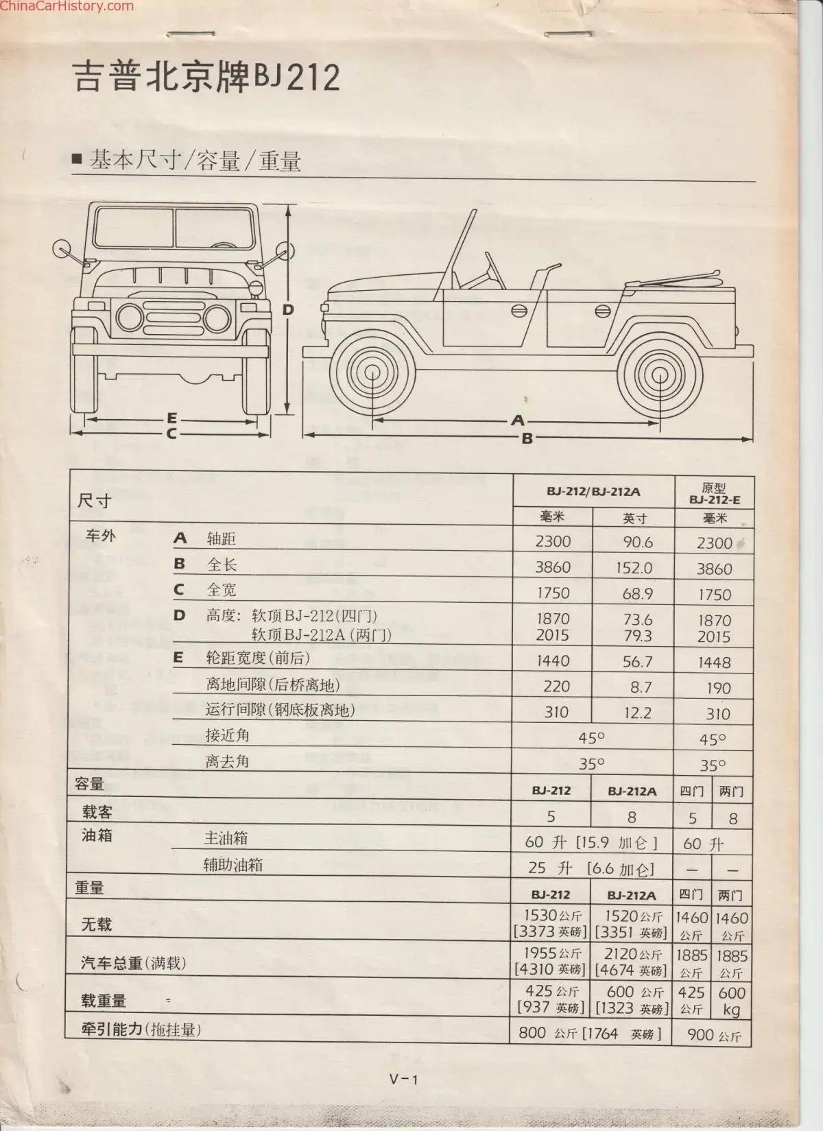 总有人问bj212为何不变样,但其实为了换新它做过太多尝试_搜狐汽车