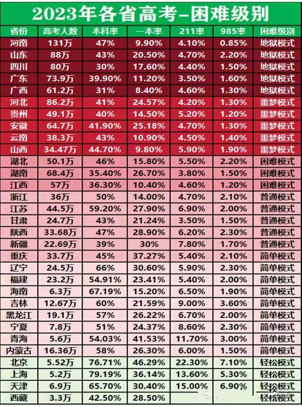 河南高考成绩查询时间2020_高考成绩查询时间2021河南_高考查询河南成绩时间2020