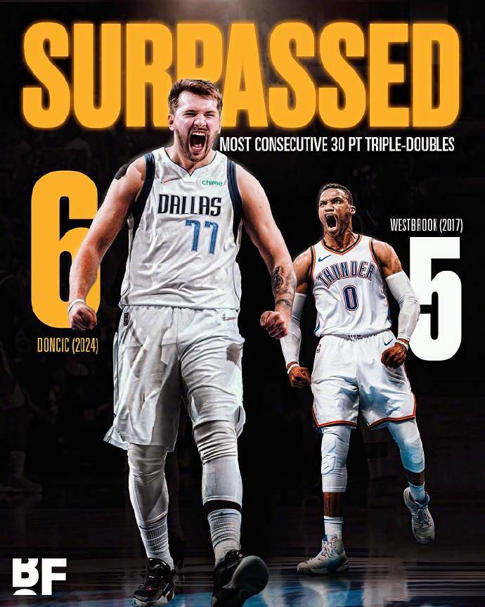 原创超过威少大o东契奇连续6场30三双连续5场35三双创历史新高