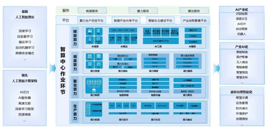 京津冀协同发展:北京·光子1号金融算力中心——智能科技新高地